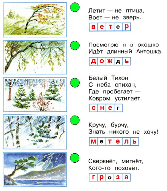 Что такое погода окружающий мир 2 класс
